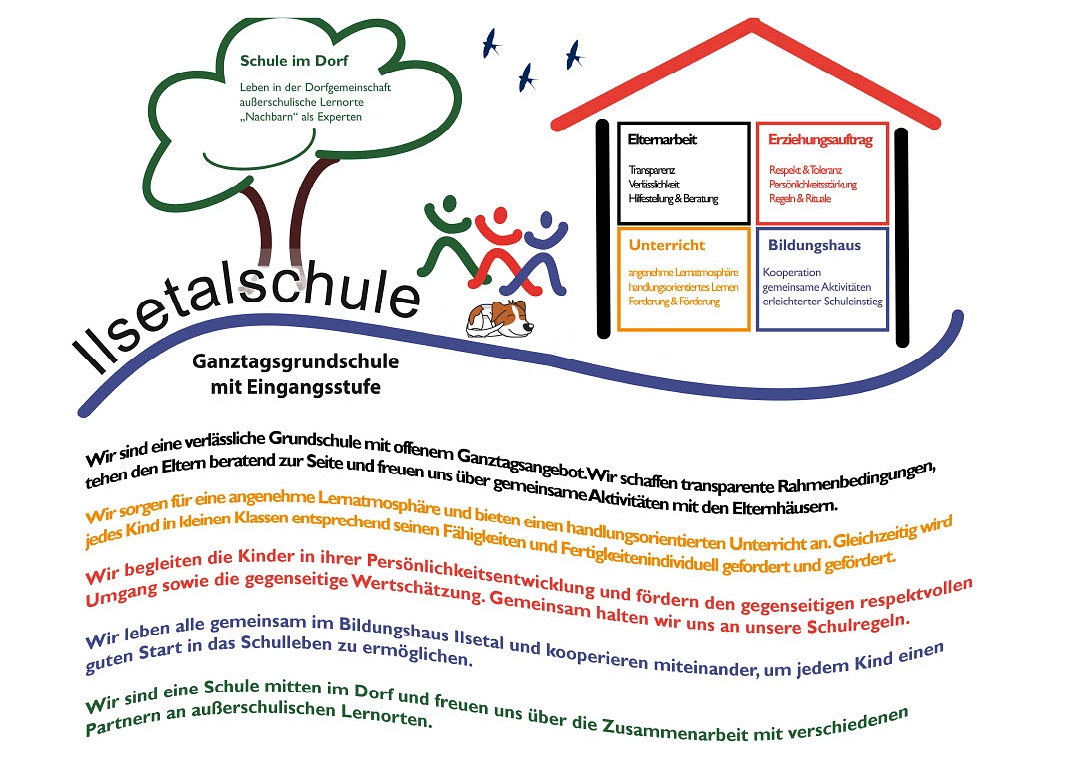 Leitbild der Ilsetalschule&nbsp;&copy;&nbsp;Ilsetalschule