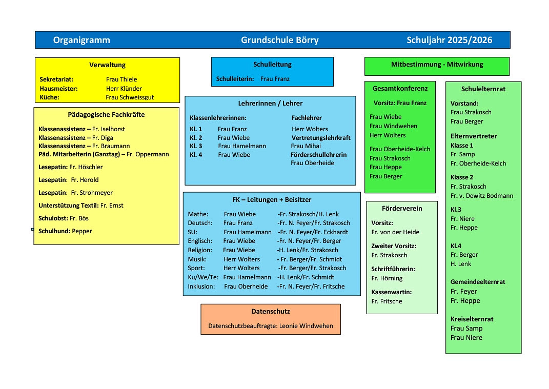 Organigramm der Ilsetalschule&nbsp;&copy;&nbsp;Ilsetalschule